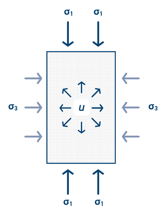 Fig2-Total-Effective-Stress-v2