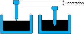Fig-1 Penetration Test Setup